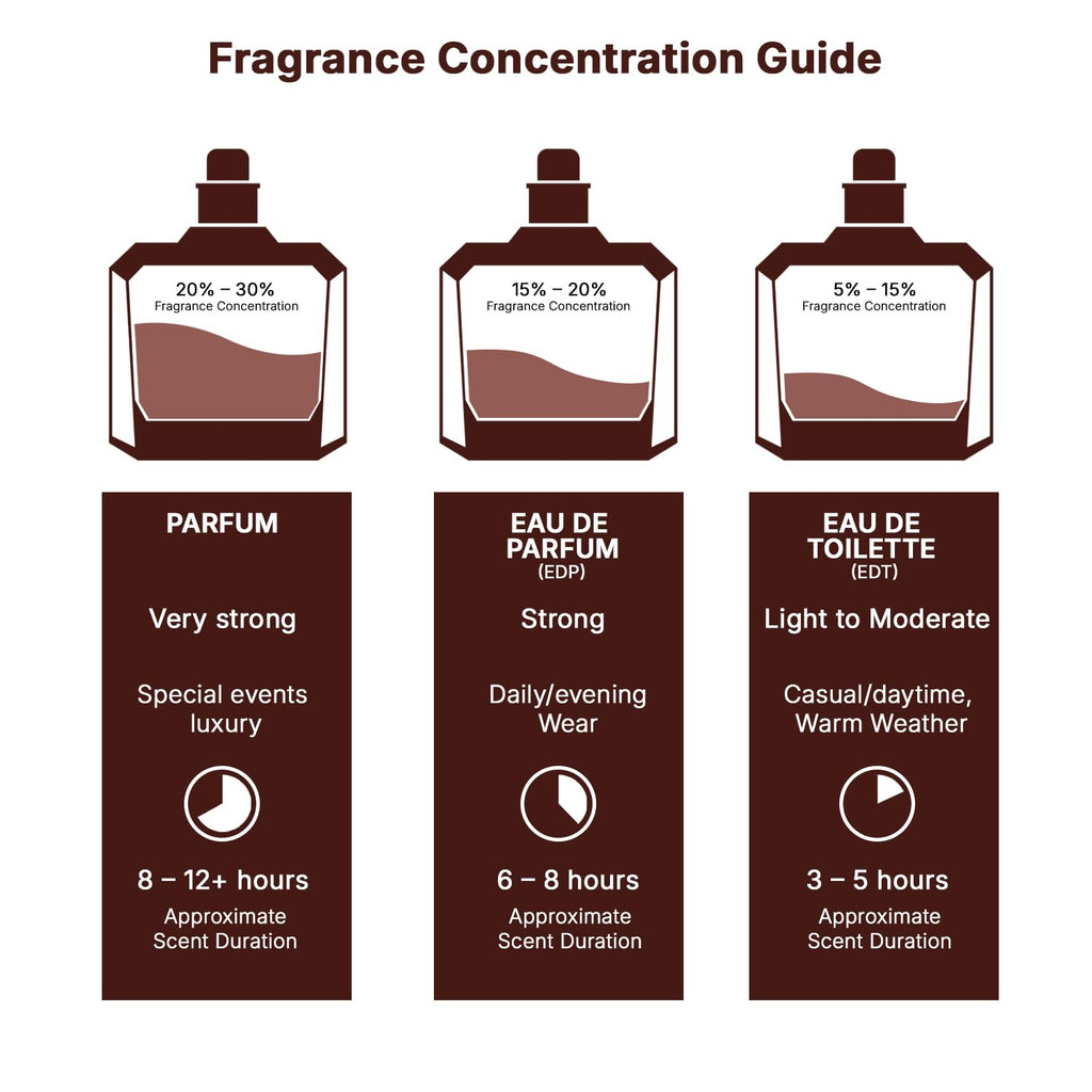 Yara Eau De Parfum – Sweet Vanilla, Fruity & Floral Long-Lasting Fragrance for Women (100ml)